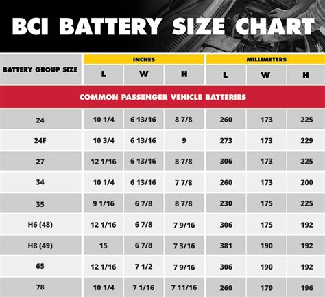 cheap metal battery box|battery box size chart.